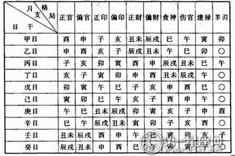 偏業|【偏業】八字命格解析：適合從事偏業賺偏財的人有哪些？ – 每日。